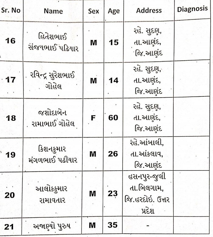 નોંધનીય છે કે, આંકલાવનાં તાલુકાનાં પ્રવાસીઓ સોમવારે સાંજે લક્ઝરી બસમાં (જીજે-1 એઝેડ 9795) અંબાજીથી દર્શન કરીને ઊંઝા માતાજીનાં દર્શન કરવા જઇ રહ્યાં હતાં. તે દરમિયાન ત્રિશુળિયા ઘાટ પાસે હનુમાન મંદિર પાસેના વળાંક પર બસ યુ ટર્ન લઈ રહી હતી ત્યારે ઓવર સ્પીડ તથા વરસાદને કારણે પાછલું વ્હિલ અધ્ધર થઇ ગયું હતું. જેથી ડ્રાઇવરે કાબૂ ગુમાવી દીધો હતો અને બસ પલટી થઇ ગઇ હતી. (મૃતકોની યાદી) નોંધનીય છે કે, આંકલાવનાં તાલુકાનાં પ્રવાસીઓ સોમવારે સાંજે લક્ઝરી બસમાં (જીજે-1 એઝેડ 9795) અંબાજીથી દર્શન કરીને ઊંઝા માતાજીનાં દર્શન કરવા જઇ રહ્યાં હતાં. તે દરમિયાન ત્રિશુળિયા ઘાટ પાસે હનુમાન મંદિર પાસેના વળાંક પર બસ યુ ટર્ન લઈ રહી હતી ત્યારે ઓવર સ્પીડ તથા વરસાદને કારણે પાછલું વ્હિલ અધ્ધર થઇ ગયું હતું. જેથી ડ્રાઇવરે કાબૂ ગુમાવી દીધો હતો અને બસ પલટી થઇ ગઇ હતી. (મૃતકોની યાદી)