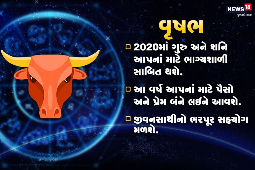 વૃષભ- આ રાશિમાં આમ તો બદલાવ ઓછા જોવા મળે છે. પણ 2020 તમારા માટે ખાસ સાબિત થશે. 2020માં ગુરુ અને શનિ તમને ભાગ્યવાન બનાવશે. આ વર્ષ આપને પ્રેમ અને પૈસો બંને મળશે. આ વર્ષે આપનાં જીવનસાથી તરફથી પણ ખૂબ સહયોગ મળશે. વૃષભ- આ રાશિમાં આમ તો બદલાવ ઓછા જોવા મળે છે. પણ 2020 તમારા માટે ખાસ સાબિત થશે. 2020માં ગુરુ અને શનિ તમને ભાગ્યવાન બનાવશે. આ વર્ષ આપને પ્રેમ અને પૈસો બંને મળશે. આ વર્ષે આપનાં જીવનસાથી તરફથી પણ ખૂબ સહયોગ મળશે.