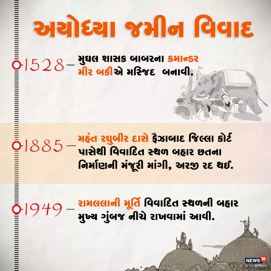 મુઘલ શાસક બાબરના કમાન્ડર મીર બકીએ મસ્જિદ બનાવી હતી. જે બાદમાં મહંત રઘુબીર દાસે ફૈઝાબાદ જિલ્લા કોર્ટ પાસેથી વિવાદિત સ્થળ બહાર છતના નિર્માણની મંજૂરી માંગી હતી. કોર્ટે આ અરજી રદી કરી નાખી હતી. જે બાદ રામલલાની મૂર્તિ વિવાદિત સ્થળની બહાર મુખ્ય ગુંબજ નીચે રાખવામાં આવી. મુઘલ શાસક બાબરના કમાન્ડર મીર બકીએ મસ્જિદ બનાવી હતી. જે બાદમાં મહંત રઘુબીર દાસે ફૈઝાબાદ જિલ્લા કોર્ટ પાસેથી વિવાદિત સ્થળ બહાર છતના નિર્માણની મંજૂરી માંગી હતી. કોર્ટે આ અરજી રદી કરી નાખી હતી. જે બાદ રામલલાની મૂર્તિ વિવાદિત સ્થળની બહાર મુખ્ય ગુંબજ નીચે રાખવામાં આવી.
