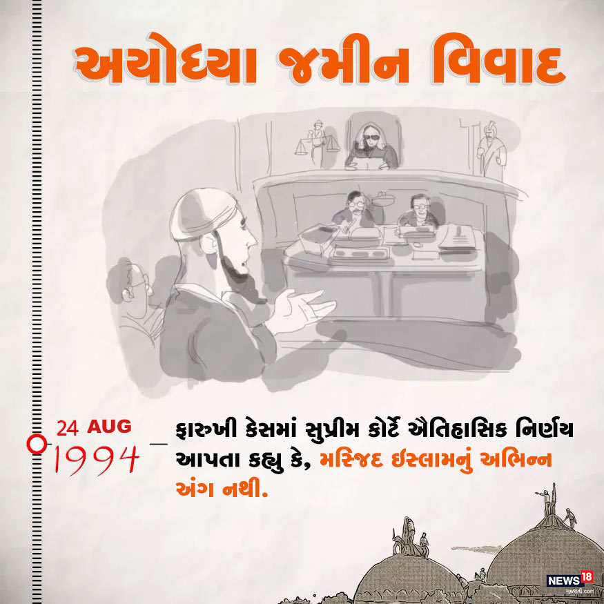 1994માં ફારુખી કેસમાં સુપ્રીમ કોર્ટે ઐતિહાસિક નિર્ણય આપતા કહ્યુ કે, મસ્જિદ ઇસ્લામનું અભિન્ન અંગ નથી. 1994માં ફારુખી કેસમાં સુપ્રીમ કોર્ટે ઐતિહાસિક નિર્ણય આપતા કહ્યુ કે, મસ્જિદ ઇસ્લામનું અભિન્ન અંગ નથી.