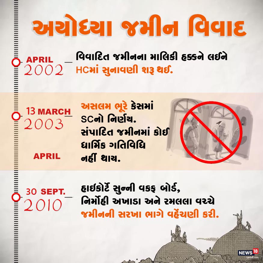 2010માં અલાહાબાદ હાઇકોર્ટે સુન્ની વકફ બોર્ડ, નિર્મોહી અખાડા અને રમલલા વચ્ચે જમીનની સરખા ભાગે વહેંચણી કરી. 2010માં અલાહાબાદ હાઇકોર્ટે સુન્ની વકફ બોર્ડ, નિર્મોહી અખાડા અને રમલલા વચ્ચે જમીનની સરખા ભાગે વહેંચણી કરી.