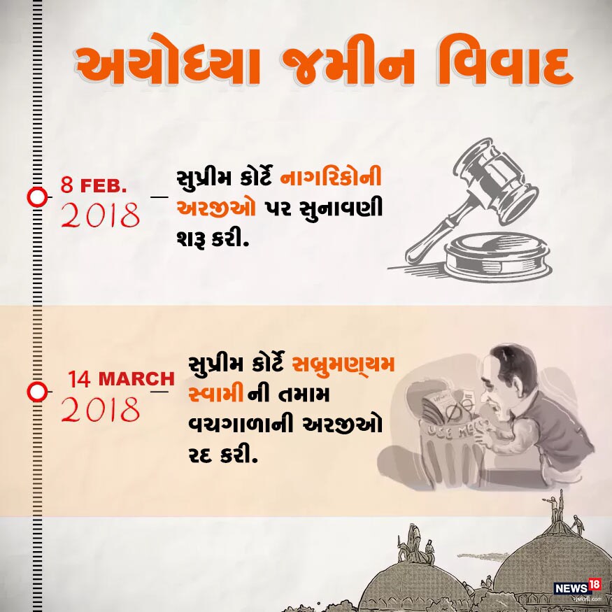 ફેબ્રુઆરી 2018માં સુપ્રીમ કોર્ટે નાગરિકોની અરજીએ પર સુનાવણી શરૂ કરી. જ્યારે સુપ્રીમ કોર્ટે સબ્રુમણ્યમ સ્વામીની તમામ વચગાળાની અરજીઓ રદ કરી. ફેબ્રુઆરી 2018માં સુપ્રીમ કોર્ટે નાગરિકોની અરજીએ પર સુનાવણી શરૂ કરી. જ્યારે સુપ્રીમ કોર્ટે સબ્રુમણ્યમ સ્વામીની તમામ વચગાળાની અરજીઓ રદ કરી.