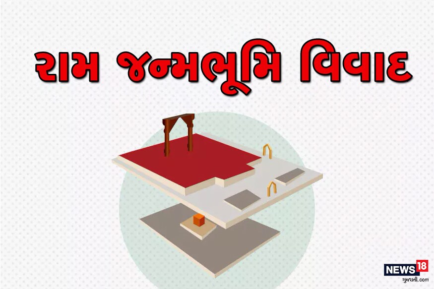 રામ જન્મભૂમિ બાબરી જમીન વિવાદમાં સુપ્રીમ કોર્ટે 40 દિવસ સુધી દરરોજ સુનાવણી કરી હતી. ચીફ જસ્ટિસ રંજન ગોગોઈના અધ્યક્ષવાળી બંધારણીય ખંડપીઠે આ મામલાની સુનાવણી કરી છે. આજે (9મી નવેમ્બર, 2019)નારોજ સુપ્રીમ કોર્ટ પોતાનો અંતિમ નિર્ણય સંભળાવશે. ગ્રાફિક અને નકશામાં સમજો કઈ જમીનને લઈને વિવાદ છે અને સરકાર દ્વારા સંપાદિત જમીન કેટલી છે. રામ જન્મભૂમિ બાબરી જમીન વિવાદમાં સુપ્રીમ કોર્ટે 40 દિવસ સુધી દરરોજ સુનાવણી કરી હતી. ચીફ જસ્ટિસ રંજન ગોગોઈના અધ્યક્ષવાળી બંધારણીય ખંડપીઠે આ મામલાની સુનાવણી કરી છે. આજે (9મી નવેમ્બર, 2019)નારોજ સુપ્રીમ કોર્ટ પોતાનો અંતિમ નિર્ણય સંભળાવશે. ગ્રાફિક અને નકશામાં સમજો કઈ જમીનને લઈને વિવાદ છે અને સરકાર દ્વારા સંપાદિત જમીન કેટલી છે.