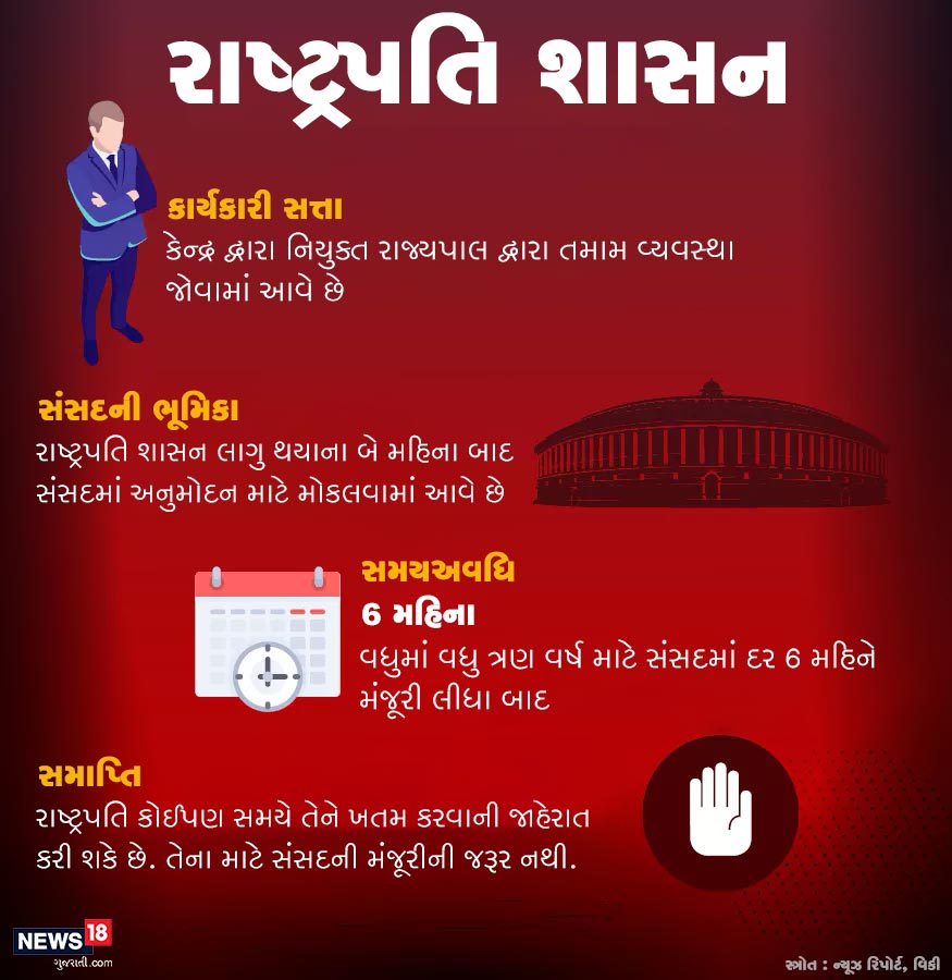 રાષ્ટ્રપતિ શાસન દરમિયાન તમામ શક્તિઓ કેન્દ્ર દ્વારા નિયુક્ત રાજ્યપાલના હાથોમાં હોય છે. પહેલાના નિયમ મુજબ રાષ્ટ્રપતિ શાસન વધુમાં વધુ 3 વર્ષ માટે લાગુ કરી શકાય છે પરંતુ બંધારણ સંશોધનમાં સમયઅવધિમાં પરિવર્તન થઈ ગયું છે. રાષ્ટ્રપતિ શાસન દરમિયાન તમામ શક્તિઓ કેન્દ્ર દ્વારા નિયુક્ત રાજ્યપાલના હાથોમાં હોય છે. પહેલાના નિયમ મુજબ રાષ્ટ્રપતિ શાસન વધુમાં વધુ 3 વર્ષ માટે લાગુ કરી શકાય છે પરંતુ બંધારણ સંશોધનમાં સમયઅવધિમાં પરિવર્તન થઈ ગયું છે.