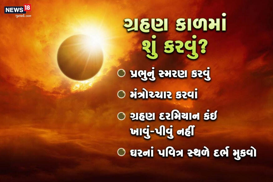 ગ્રહણ કાળમાં શું કરવું? -ગ્રહણ સમયે ભગવાનનું ધ્યાન અને ભજન કરવું -મંત્રોનું ઉચ્ચારણ કરવું -ગ્રહણ સમાપ્તિ બાદ ઘર પર ગંગાજળ છાંટવું -ગ્રહણ દરમિયાન કંઇ જ ખાવું પીવું નહીં. -ઘરનાં પવિત્ર સ્થળ જેમ કે મંદિર અને અનાજનાં ભંડારમાં દર્ભ મુકવો. જેથી તે શુદ્ધ રહે. ગ્રહણ કાળમાં શું કરવું? -ગ્રહણ સમયે ભગવાનનું ધ્યાન અને ભજન કરવું -મંત્રોનું ઉચ્ચારણ કરવું -ગ્રહણ સમાપ્તિ બાદ ઘર પર ગંગાજળ છાંટવું -ગ્રહણ દરમિયાન કંઇ જ ખાવું પીવું નહીં. -ઘરનાં પવિત્ર સ્થળ જેમ કે મંદિર અને અનાજનાં ભંડારમાં દર્ભ મુકવો. જેથી તે શુદ્ધ રહે.