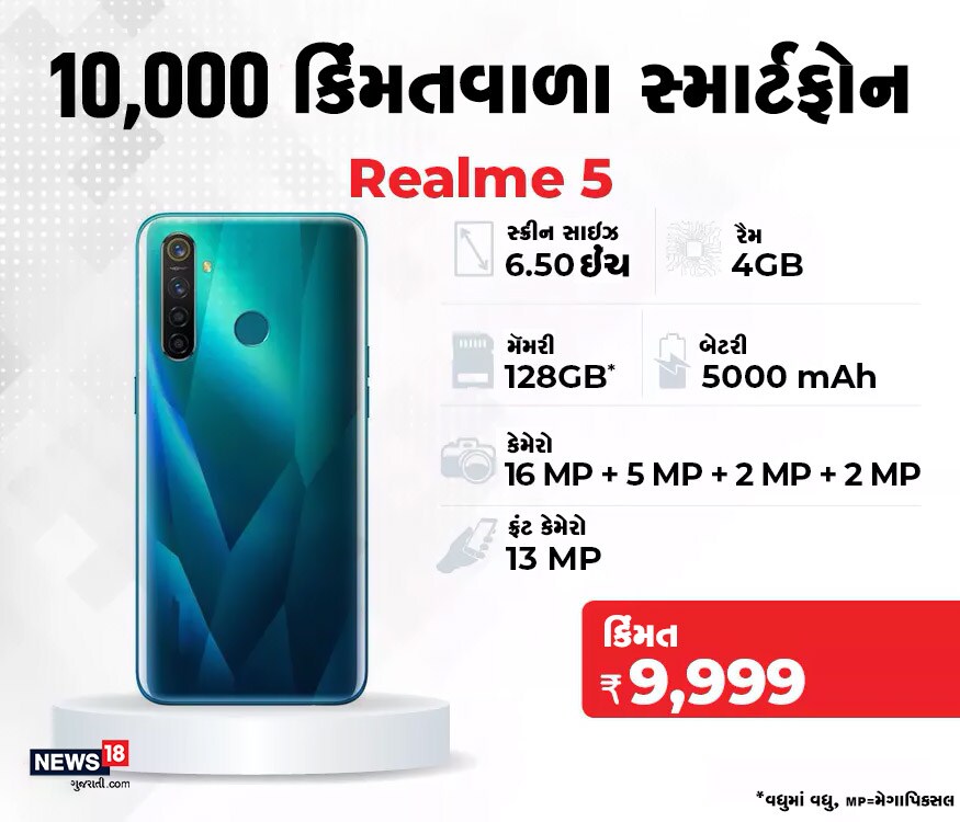 Realme 5 પણ એક બજેટ ફોન છે. 6.50 ઇંચ સ્ક્રીન સાઇઝવાળા આ ફોનમાં 4GB રેમ અને બેટરી 5000 mah છે. અને આ સ્માર્ટફોનમાં 5 કેમેરા છે. Realme 5 પણ એક બજેટ ફોન છે. 6.50 ઇંચ સ્ક્રીન સાઇઝવાળા આ ફોનમાં 4GB રેમ અને બેટરી 5000 mah છે. અને આ સ્માર્ટફોનમાં 5 કેમેરા છે.