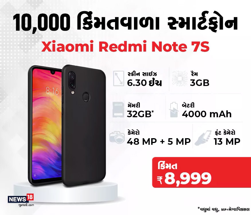 Xiaomi રેડમી નોટ 7S પણ બજેટ ફોન તરીકે સારા વિકલ્પ છે. 9 હજારના ફોનમાં 48 મેગાપિક્સલ કેમેરો છએ. અને તેનો ફ્રંટ કેમેરા 13 મેગાપિક્સલ ક્વોલિટીનો છે. Xiaomi રેડમી નોટ 7S પણ બજેટ ફોન તરીકે સારા વિકલ્પ છે. 9 હજારના ફોનમાં 48 મેગાપિક્સલ કેમેરો છએ. અને તેનો ફ્રંટ કેમેરા 13 મેગાપિક્સલ ક્વોલિટીનો છે.
