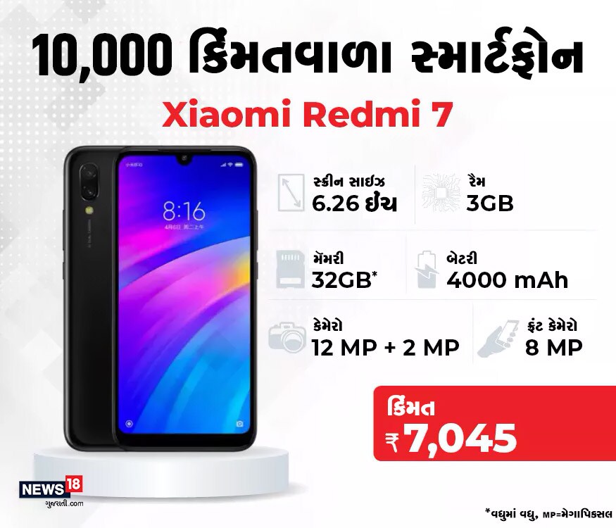 Xiaomiનો રેડમી 7 તમારા માટે એક સારો વિકલ્પ બની શકે છે. કેમ કે તેની બેટરી સારી છે. વળી 32 જીબી મેમરી અને 3 જીબી રેમ છે. Xiaomiનો રેડમી 7 તમારા માટે એક સારો વિકલ્પ બની શકે છે. કેમ કે તેની બેટરી સારી છે. વળી 32 જીબી મેમરી અને 3 જીબી રેમ છે.