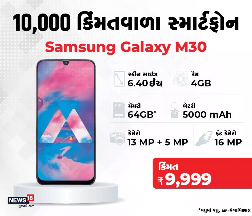 સેમસંગે કંપની પાસે પણ સારા બજેટનો વિકલ્પ છે. ગ્લેક્સી એ 30માં 6.4 ઇંચની સ્કીન છે. અને આ સ્માર્ટફોનમાં 4 જીબી રેમ છે. સાથે જ 5000 mahની બેટરી છે. સેમસંગે કંપની પાસે પણ સારા બજેટનો વિકલ્પ છે. ગ્લેક્સી એ 30માં 6.4 ઇંચની સ્કીન છે. અને આ સ્માર્ટફોનમાં 4 જીબી રેમ છે. સાથે જ 5000 mahની બેટરી છે.