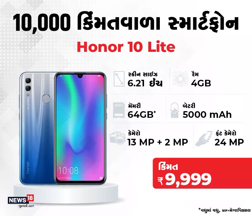 Honorનો આ ફોન પણ સારા બજેટ ફોનના લિસ્ટમાં આવે છે. તેમાં 4 જીબી રેમ, 64 જીબી મેમરી, 13 અને 2 મેગાપિક્સલ કેમેરો છે. જ્યારે ફ્રંટ કેમેરા 24 મેગાપિક્સલ છે. આ સ્માર્ટફોનની કિંમત 9,999 રૂપિયા છે Honorનો આ ફોન પણ સારા બજેટ ફોનના લિસ્ટમાં આવે છે. તેમાં 4 જીબી રેમ, 64 જીબી મેમરી, 13 અને 2 મેગાપિક્સલ કેમેરો છે. જ્યારે ફ્રંટ કેમેરા 24 મેગાપિક્સલ છે. આ સ્માર્ટફોનની કિંમત 9,999 રૂપિયા છે