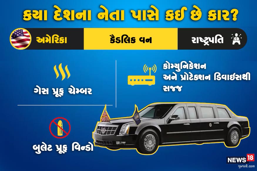 અમેરિકાના રાષ્ટ્રપતિની અંગત કાર કૈડલિક વન છે. તે બુલેટ અને ગેસ પ્રૂફ કાર છે. આ કારમાંથી ક્યાંય પણ કોમ્યુનિકેશન કરી શકાય છે. સાથોસાથ તે પ્રોટેક્શન ડિવાઇસથી સજ્જ છે. અમેરિકાના રાષ્ટ્રપતિની અંગત કાર કૈડલિક વન છે. તે બુલેટ અને ગેસ પ્રૂફ કાર છે. આ કારમાંથી ક્યાંય પણ કોમ્યુનિકેશન કરી શકાય છે. સાથોસાથ તે પ્રોટેક્શન ડિવાઇસથી સજ્જ છે.