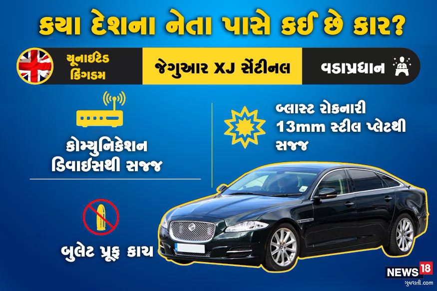 યૂકેના વડાપ્રધાનની કાર જેગુઆર XJ સેંટીનલ છે. આ કાર બ્લાસ્ટને પણ સહન કરી શકે છે. તે 13mmની સ્ટીલ પ્લેટથી કવર હોય છે. યૂકેના વડાપ્રધાનની કાર જેગુઆર XJ સેંટીનલ છે. આ કાર બ્લાસ્ટને પણ સહન કરી શકે છે. તે 13mmની સ્ટીલ પ્લેટથી કવર હોય છે.