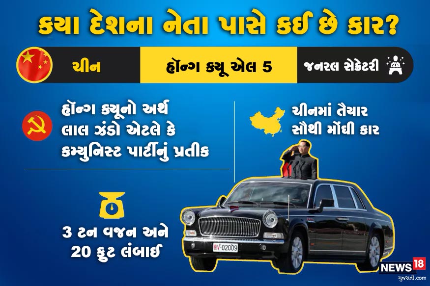 ચીનના જનરલ સેક્રેટરી એટલે કે શી જિનપિંગ ચીનમાં જ તૈયાર હૉન્ગ ક્યૂ એલ5 કારનો ઉપયોગ કરે છે. આ ચીનની સૌથી મોંઘી કાર છે. 3 ટન વજન અને 20 ફુટ લાંબી આ લિમોજિન અનેક વિશેષતાઓથી સજ્જ છે. ચીનના જનરલ સેક્રેટરી એટલે કે શી જિનપિંગ ચીનમાં જ તૈયાર હૉન્ગ ક્યૂ એલ5 કારનો ઉપયોગ કરે છે. આ ચીનની સૌથી મોંઘી કાર છે. 3 ટન વજન અને 20 ફુટ લાંબી આ લિમોજિન અનેક વિશેષતાઓથી સજ્જ છે.