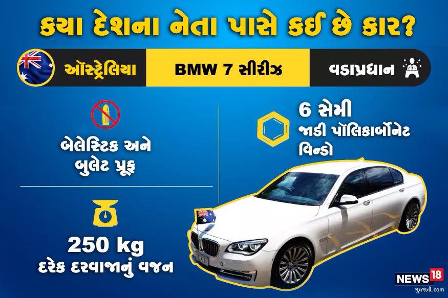 ઑસ્ટ્રેલિયાના વડાપ્રધાન BMW7 સીરીઝનો ઉપયોગ કરે છે. આ કાર 6 સેમી પૉલિકાર્બોનેટ વિન્ડોથી સુરક્ષિત છે. તેના દરેક દરવાજાનું વજન 250 કિગ્રા છે. ઑસ્ટ્રેલિયાના વડાપ્રધાન BMW7 સીરીઝનો ઉપયોગ કરે છે. આ કાર 6 સેમી પૉલિકાર્બોનેટ વિન્ડોથી સુરક્ષિત છે. તેના દરેક દરવાજાનું વજન 250 કિગ્રા છે.