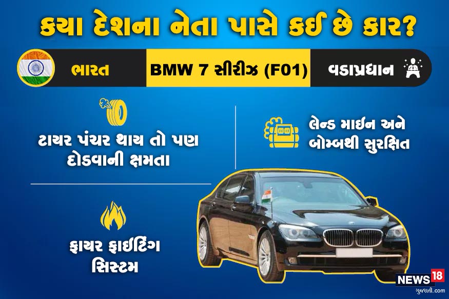 ભારતીય વડાપ્રધાન BMW7 સીરીઝ કારનો ઉપયોગ કરે છે. ફાયર ફાઇટિંગ સિસ્ટમથી સજ્જ આ કારને ફાયરિંગ અને બ્લાસ્ટથી પણ નુકસાન પહોંચતું નથી. ભારતીય વડાપ્રધાન BMW7 સીરીઝ કારનો ઉપયોગ કરે છે. ફાયર ફાઇટિંગ સિસ્ટમથી સજ્જ આ કારને ફાયરિંગ અને બ્લાસ્ટથી પણ નુકસાન પહોંચતું નથી.
