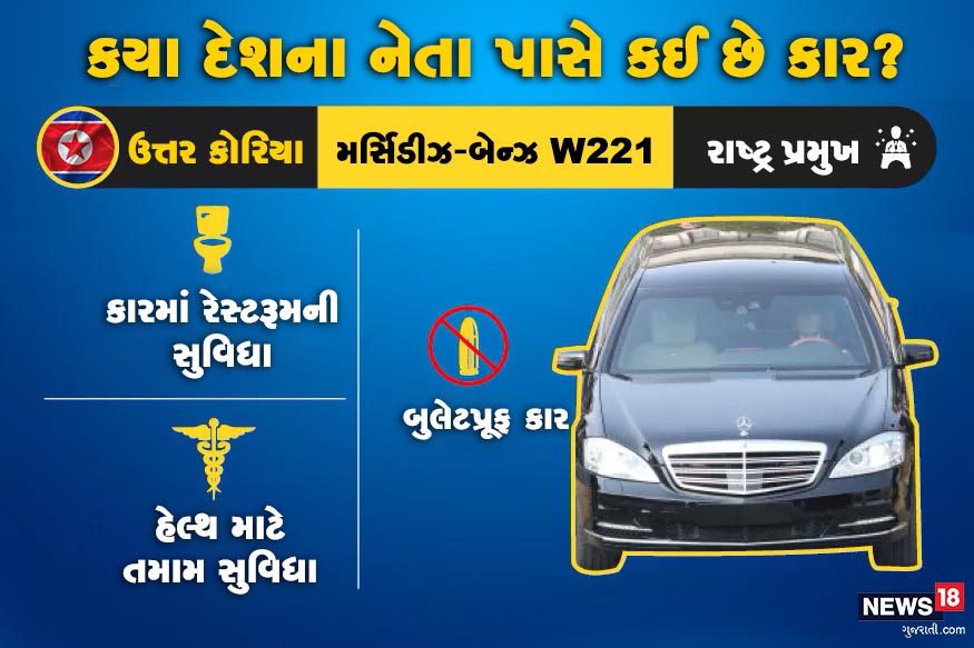ઉત્તર કોરિયાના રાષ્ટ્ર પ્રમુખ મર્સિડીઝ બેન્ઝ W221માં મુસાફરી કરે છે આ કારમાં રેસ્ટરૂમની સાથે મેડિકલ સુવિધા પણ છે. ઉત્તર કોરિયાના રાષ્ટ્ર પ્રમુખ મર્સિડીઝ બેન્ઝ W221માં મુસાફરી કરે છે આ કારમાં રેસ્ટરૂમની સાથે મેડિકલ સુવિધા પણ છે.