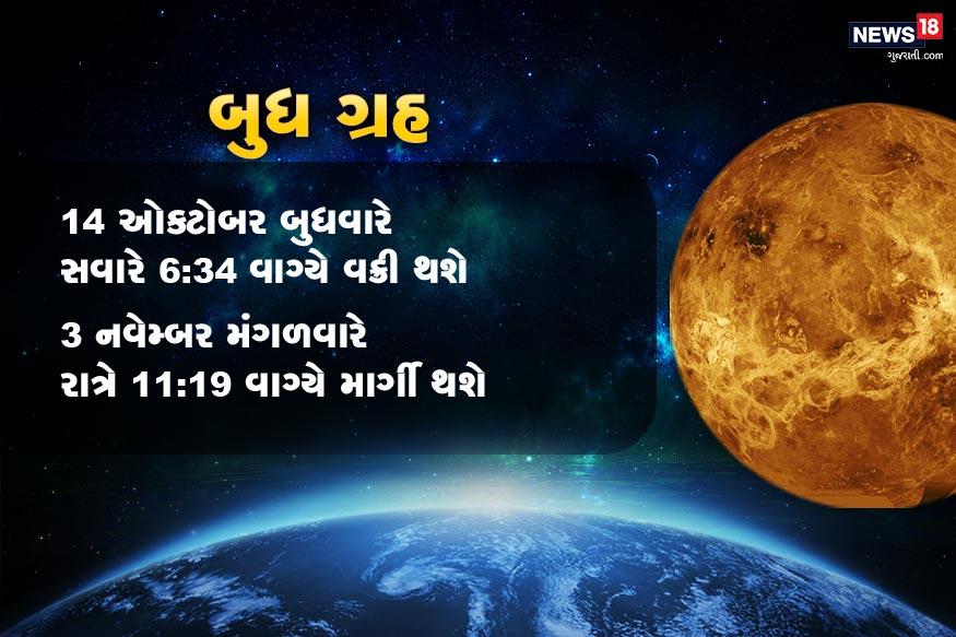 14 ઓક્ટોબર 2020 બુધવારે સવારે 06.34 વાગ્યે વક્રી થશે 3 નવેમ્બર 2020 મંગળવારે રાત્રે 11.19 વાગ્યે માર્ગી થશે 14 ઓક્ટોબર 2020 બુધવારે સવારે 06.34 વાગ્યે વક્રી થશે 3 નવેમ્બર 2020 મંગળવારે રાત્રે 11.19 વાગ્યે માર્ગી થશે