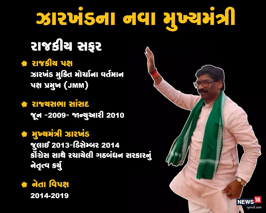 પિતા સાથે મળી અને હેમંત સોરેને ઝારખંડ મુક્તિ મોરચાની કમાન સંભાળી હતી. જૂન 2009-જાન્યુઆરી 2010 સુધી તેઓ રાજ્યસભાના સાંસદ હતા અને જુલાઈ 2013-ડિસેમ્બર 2014 સુધી ઝારખંડના મુખ્યમંત્રી તરીકે પદભાર સંભાળ્યો હતો. પિતા સાથે મળી અને હેમંત સોરેને ઝારખંડ મુક્તિ મોરચાની કમાન સંભાળી હતી. જૂન 2009-જાન્યુઆરી 2010 સુધી તેઓ રાજ્યસભાના સાંસદ હતા અને જુલાઈ 2013-ડિસેમ્બર 2014 સુધી ઝારખંડના મુખ્યમંત્રી તરીકે પદભાર સંભાળ્યો હતો.