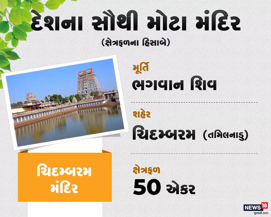 સૌથી મોટો મંદિરની યાદીમાં બીજા નંબરે તમિલનાડુમાં જ સ્થિત ચિદમ્બરમ મંદિર (Nataraja Temple, Chidambaram) છે. ભગવાન શિવનું આ મંદિર કુલ 50 એકરમાં ફેલાયેલું છે. સૌથી મોટો મંદિરની યાદીમાં બીજા નંબરે તમિલનાડુમાં જ સ્થિત ચિદમ્બરમ મંદિર (Nataraja Temple, Chidambaram) છે. ભગવાન શિવનું આ મંદિર કુલ 50 એકરમાં ફેલાયેલું છે.