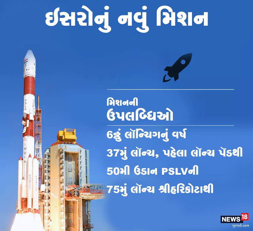 આ લૉન્ચ ભારતની સાથે નવ અન્ય સેટેલાઇટ પણ લૉન્ચ કર્યા છે. તેમાં અમેરિકાના 6 સેટેલાઇટ સહિત ઈઝરાયલ, ઈટલી અને જાપાનના પણ 1-1 સેટેલાઇટ હતા. જે ઈસરોએ અંતરિક્ષમાં સ્થાપિત કર્યા છે. આ લૉન્ચ ભારતની સાથે નવ અન્ય સેટેલાઇટ પણ લૉન્ચ કર્યા છે. તેમાં અમેરિકાના 6 સેટેલાઇટ સહિત ઈઝરાયલ, ઈટલી અને જાપાનના પણ 1-1 સેટેલાઇટ હતા. જે ઈસરોએ અંતરિક્ષમાં સ્થાપિત કર્યા છે.
