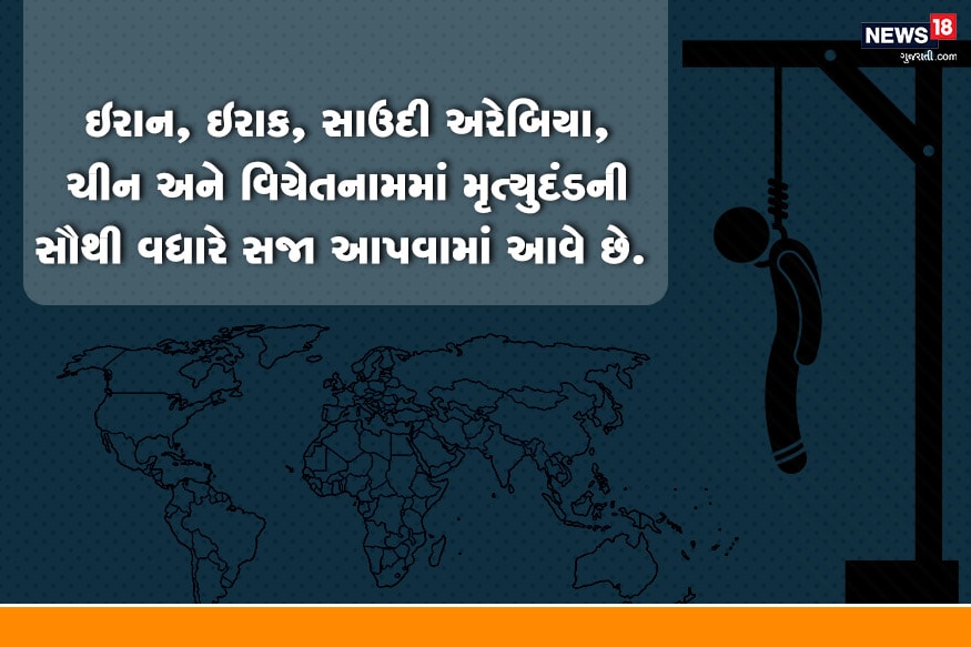 સૌથી વધારે મૃત્યુદંડ આ દેશો આપે છે : દુનિયામાં સૌથી વધારે મૃત્યુદંડ આપનારા દેશોમાં ચીન, ઇરાન, સાઉદી અરેબિયા, ઈરાક અને વિયેતનામ સામેલ છે. ચીનમાં મૃત્યુદંડના કેસમાં વ્યક્તિના લાઇનમાં ઉભો રાખીને તેને ગોળી મારી દેવામાં આવે છે. જ્યારે ઇરાન, ઇરાક, સાઉદી અરેબિયા અને વિયેતનામમાં મૃત્યુદંડની સજામાં સર કલમ કરી દેવામાં આવે છે. સૌથી વધારે મૃત્યુદંડ આ દેશો આપે છે : દુનિયામાં સૌથી વધારે મૃત્યુદંડ આપનારા દેશોમાં ચીન, ઇરાન, સાઉદી અરેબિયા, ઈરાક અને વિયેતનામ સામેલ છે. ચીનમાં મૃત્યુદંડના કેસમાં વ્યક્તિના લાઇનમાં ઉભો રાખીને તેને ગોળી મારી દેવામાં આવે છે. જ્યારે ઇરાન, ઇરાક, સાઉદી અરેબિયા અને વિયેતનામમાં મૃત્યુદંડની સજામાં સર કલમ કરી દેવામાં આવે છે.