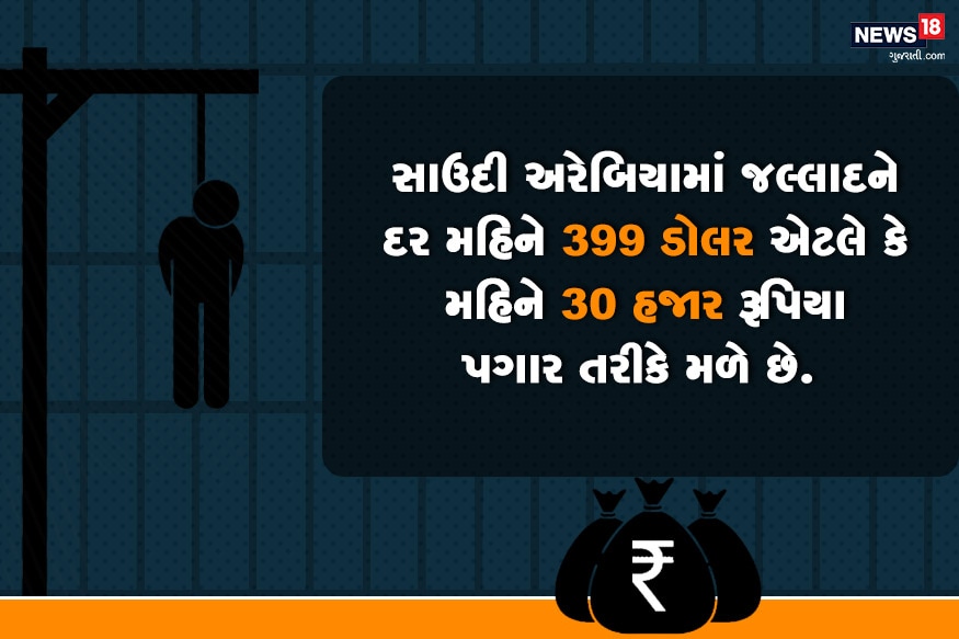 સાઉદી અરેબિયામાં 30 હજાર રૂપિયા મળે છે : સાઉદી અરેબિયામાં જલ્લાદને મહિને 399 ડોલર એટલે કે 30 હજાર રૂપિયા પગાર મળે છે. આ ઉપરાંત દરેક મૃત્યુદંડ પર તેને 15 હજાર રૂપિયા આપવામાં આવે છે. સાઉદી અરેબિયામાં 30 હજાર રૂપિયા મળે છે : સાઉદી અરેબિયામાં જલ્લાદને મહિને 399 ડોલર એટલે કે 30 હજાર રૂપિયા પગાર મળે છે. આ ઉપરાંત દરેક મૃત્યુદંડ પર તેને 15 હજાર રૂપિયા આપવામાં આવે છે.
