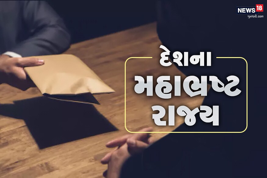 ઈન્ડિયન કરપ્શન સર્વે 2019 (Indian Corruption Survey 2019)ની રિપોર્ટમાં સૌથી ભ્રષ્ટ રાજ્યોની યાદી જાહેર કરી છે. લાંચ (Bribe)ના અનુભવના આધારે જાણો દેશમાં કયા પાંચ રાજ્ય સૌથી વધુ ભ્રષ્ટ છે... ઈન્ડિયન કરપ્શન સર્વે 2019 (Indian Corruption Survey 2019)ની રિપોર્ટમાં સૌથી ભ્રષ્ટ રાજ્યોની યાદી જાહેર કરી છે. લાંચ (Bribe)ના અનુભવના આધારે જાણો દેશમાં કયા પાંચ રાજ્ય સૌથી વધુ ભ્રષ્ટ છે...
