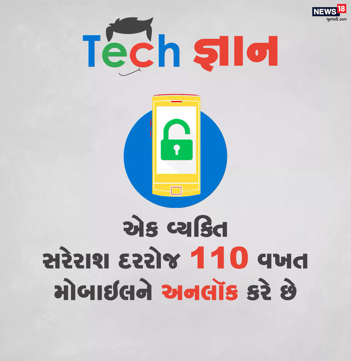 સ્માર્ટફોને લોકોની જિંદગી જ બદલી નથી પરંતુ તેને વ્યસનનો શિકાર બનાવ્યો છે. આનું પરિણામ એ છે કે વ્યક્તિ દિવસમાં સરેરાશ 110 વખત તેમના મોબાઇલને અનલૉક કરે છે. સ્માર્ટફોને લોકોની જિંદગી જ બદલી નથી પરંતુ તેને વ્યસનનો શિકાર બનાવ્યો છે. આનું પરિણામ એ છે કે વ્યક્તિ દિવસમાં સરેરાશ 110 વખત તેમના મોબાઇલને અનલૉક કરે છે.