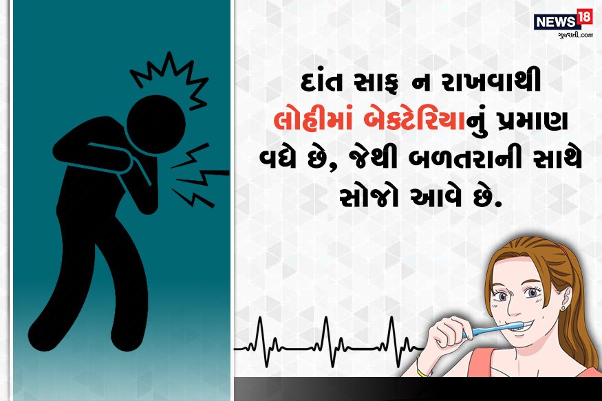 અભ્યાસમાં માલુમ પડ્યું હતું કે દિવસમાં ત્રણ કે તેનાથી વધારે વખત ટૂથબ્રશ કરનાર લોકોમાં અનિયમિત ધબકારાની બીમારીનું જોખમ 11 ટકા અને હાર્ટફેલ થવાનું જોખમ 12 ટકા ઓછું જોવા મળ્યું હતું. અભ્યાસમાં માલુમ પડ્યું હતું કે દિવસમાં ત્રણ કે તેનાથી વધારે વખત ટૂથબ્રશ કરનાર લોકોમાં અનિયમિત ધબકારાની બીમારીનું જોખમ 11 ટકા અને હાર્ટફેલ થવાનું જોખમ 12 ટકા ઓછું જોવા મળ્યું હતું.