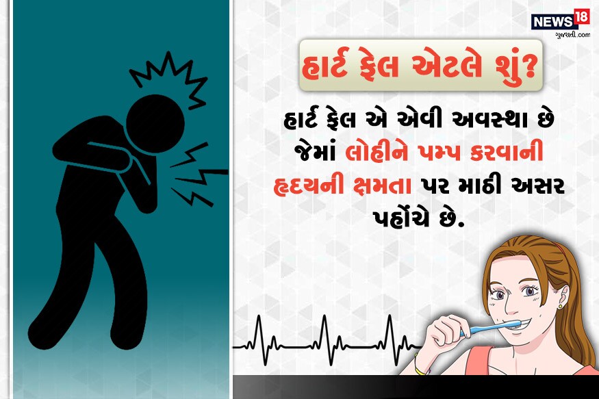 હાર્ટ ફેલ એટલે શું? : હાર્ટ ફેલ ક્રમશ: અને ધીમે ધીમે થતી પ્રક્રિયા છે. જેમાં હૃદયની માંશપેશીઓ નબળી બની જાય છે, જેના પરિણામ સ્વરૂપે તમારા શરીરમાં રહેલા સેલને જરૂરી લોહી પૂરું પાડવામાં અથવા લોહીનાં પમ્પિંગમાં તકલીફ થાય છે. આ પરિસ્થિતિ ધીમે ધીમે ભયંકર બને છે. આવી સ્થિતિમાં દવાઓ તમને વધારે જીવાડી શકે છે. હાર્ટ ફેલ એટલે શું? : હાર્ટ ફેલ ક્રમશ: અને ધીમે ધીમે થતી પ્રક્રિયા છે. જેમાં હૃદયની માંશપેશીઓ નબળી બની જાય છે, જેના પરિણામ સ્વરૂપે તમારા શરીરમાં રહેલા સેલને જરૂરી લોહી પૂરું પાડવામાં અથવા લોહીનાં પમ્પિંગમાં તકલીફ થાય છે. આ પરિસ્થિતિ ધીમે ધીમે ભયંકર બને છે. આવી સ્થિતિમાં દવાઓ તમને વધારે જીવાડી શકે છે.