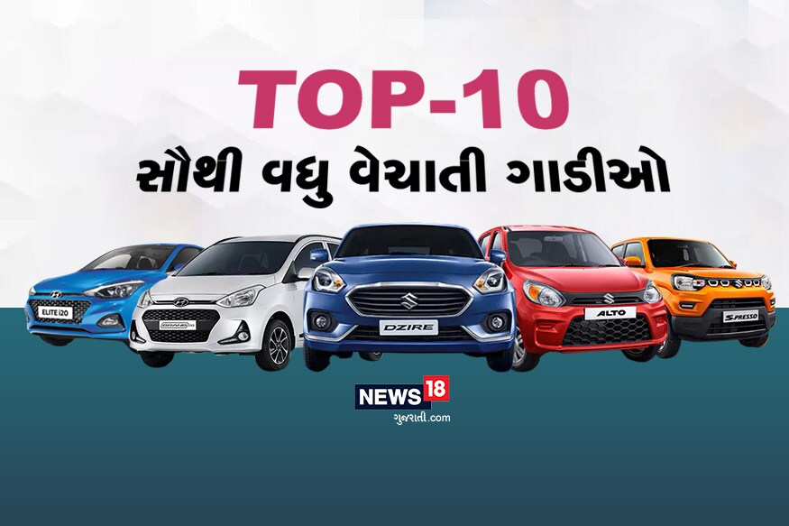 આટૉમોબાઇલ ક્ષેત્રમાં મંદીના માહોલની વચ્ચે જાણો નવેમ્બર મહિનામાં કેટલી ગાડીઓ વેચાઈ? સાથોસાથ જાણો દેશમાં સૌથી વધુ વેચાયેલી ટૉપ 10 કારો વિશે... આટૉમોબાઇલ ક્ષેત્રમાં મંદીના માહોલની વચ્ચે જાણો નવેમ્બર મહિનામાં કેટલી ગાડીઓ વેચાઈ? સાથોસાથ જાણો દેશમાં સૌથી વધુ વેચાયેલી ટૉપ 10 કારો વિશે...