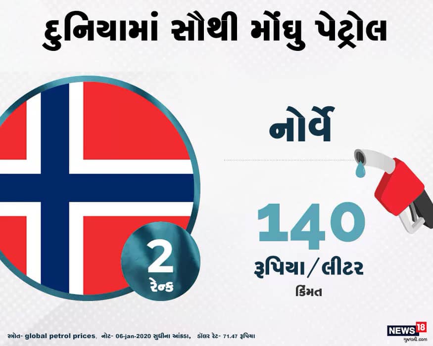 worlds most expensive petrol countries most expensive petrol in the