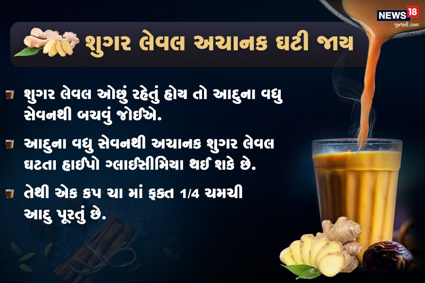 શુગર લેવલ અચાનક ઘટી જાય... શુગર લેવલ ઓછું રહેતું હોય તો આદુના વધુ સેવનથી બચવું જોઈએ. આદુના વધુ સેવનથી અચાનક શુગર લેવલ ઘટતા હાઈપો ગ્લાઈસીમિયા થઈ શકે છે. , તેથી એક કપ ચા માં ફક્ત 1/4 ચમચી આદુ પૂરતું છે. શુગર લેવલ અચાનક ઘટી જાય... શુગર લેવલ ઓછું રહેતું હોય તો આદુના વધુ સેવનથી બચવું જોઈએ. આદુના વધુ સેવનથી અચાનક શુગર લેવલ ઘટતા હાઈપો ગ્લાઈસીમિયા થઈ શકે છે. , તેથી એક કપ ચા માં ફક્ત 1/4 ચમચી આદુ પૂરતું છે.