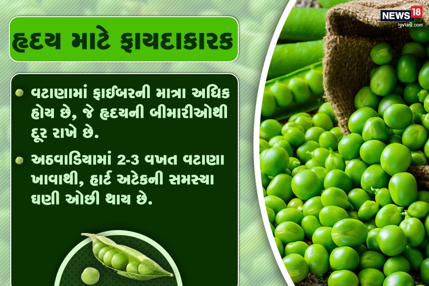 હૃદય માટે ફાયદાકારક.. વટાણામાં ફાઈબરની માત્રા અધિક હોય છે,<br />જે હૃદયની બીમારીઓથી દૂર રાખે છે. અઠવાડિયામાં 2-3 વખત વટાણા ખાવાથી, હાર્ટ અટેકની સમસ્યા ઘણી ઓછી થાય છે. હૃદય માટે ફાયદાકારક.. વટાણામાં ફાઈબરની માત્રા અધિક હોય છે,<br />જે હૃદયની બીમારીઓથી દૂર રાખે છે. અઠવાડિયામાં 2-3 વખત વટાણા ખાવાથી, હાર્ટ અટેકની સમસ્યા ઘણી ઓછી થાય છે.
