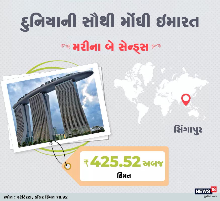 ત્રીજી સૌથી મોંઘી ઇમારત સિંગાપુરમાં હયાત 'મરીના બે સેન્ડ્સ' છે. જેની કિંમત 425.52 અબજ રૂપિયા છે. ત્રીજી સૌથી મોંઘી ઇમારત સિંગાપુરમાં હયાત 'મરીના બે સેન્ડ્સ' છે. જેની કિંમત 425.52 અબજ રૂપિયા છે.