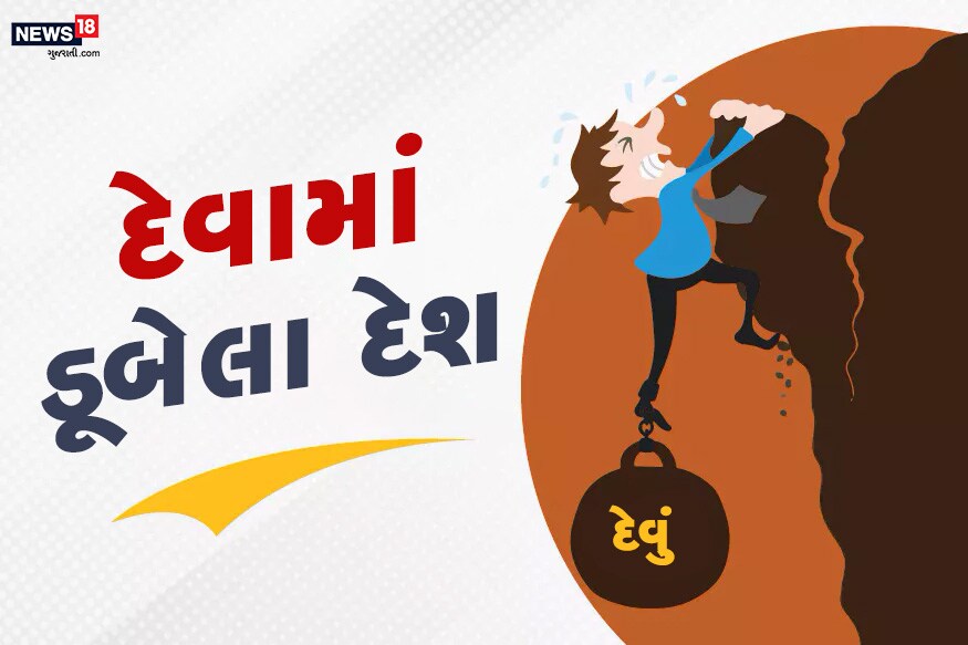 દેશના વિકાસ માટે અને કલ્યાણકારી યોજનાઓ લાગુ કરવા માટે મોટી નાણાકીય સંસ્થાઓ પાસેથી લૉન લેવી પડે છે. દરેક દેશ પર દેવું હોય જ છે. આવો જાણીએ દુનિયામાં સૌથી વધુ દેવાની નીચે દબાયેલા 5 દેશ કયા છે અને ભારતના માથે કેટલું દેવું છે... દેશના વિકાસ માટે અને કલ્યાણકારી યોજનાઓ લાગુ કરવા માટે મોટી નાણાકીય સંસ્થાઓ પાસેથી લૉન લેવી પડે છે. દરેક દેશ પર દેવું હોય જ છે. આવો જાણીએ દુનિયામાં સૌથી વધુ દેવાની નીચે દબાયેલા 5 દેશ કયા છે અને ભારતના માથે કેટલું દેવું છે...