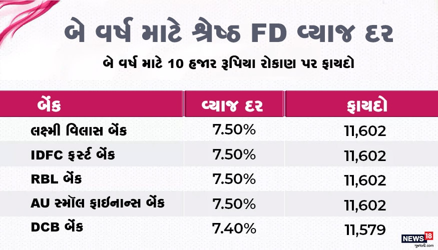 fixed deposit interest rates best fd rates of top banks in ...