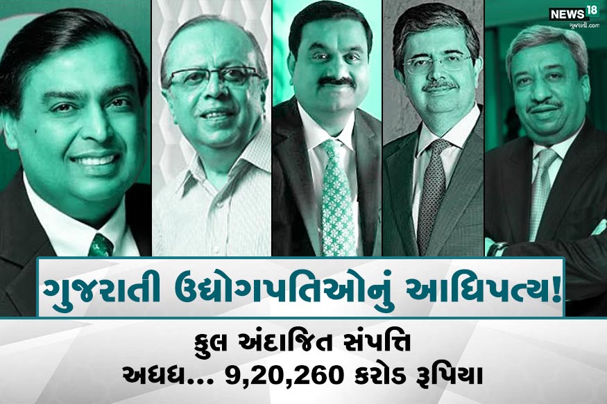 ગુજરાતીઓએ ઉદ્યોગ સાહસિક તરીકે નામના પ્રાપ્ત કરેલી છે. દેશ-વિદેશમાં પોતાની કાબેલિયતથી ગુજરાતી ઉદ્યોગપતિઓ સફળતાના શિખર પર પહોંચી ગયા છે. ફોર્બ્સ હ્યુમન રિસર્ચ ઇન્સ્ટિટ્યુટ, હુરુન ઈન્ડિયા રીચ લિસ્ટ 2019 અનુસાર કોણ છે એ 16 ગુજરાતી ઉદ્યોગપતિઓ જેમણે વિશ્વભરમાં પોતાનો ડંકો વગાડ્યો છે. ગુજરાતીઓએ ઉદ્યોગ સાહસિક તરીકે નામના પ્રાપ્ત કરેલી છે. દેશ-વિદેશમાં પોતાની કાબેલિયતથી ગુજરાતી ઉદ્યોગપતિઓ સફળતાના શિખર પર પહોંચી ગયા છે. ફોર્બ્સ હ્યુમન રિસર્ચ ઇન્સ્ટિટ્યુટ, હુરુન ઈન્ડિયા રીચ લિસ્ટ 2019 અનુસાર કોણ છે એ 16 ગુજરાતી ઉદ્યોગપતિઓ જેમણે વિશ્વભરમાં પોતાનો ડંકો વગાડ્યો છે.
