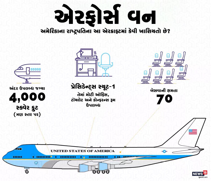 આ એરક્રાફ્ટમાં ત્રણ સ્તર 4 હજાર સ્ક્વેર ફુટ જગ્યા છે. તેમાં એક પ્રેસિડન્ટ સ્યૂટ આવેલું છે, જ્યાં ઑફિસ, ટૉયલેટ અને કૉન્ફરન્સ રૂમ હોય છે. આ એરક્રાફ્ટમાં 70 લોકોને બેસવા માટેની સગવડ હોય છે. આ એરક્રાફ્ટમાં ત્રણ સ્તર 4 હજાર સ્ક્વેર ફુટ જગ્યા છે. તેમાં એક પ્રેસિડન્ટ સ્યૂટ આવેલું છે, જ્યાં ઑફિસ, ટૉયલેટ અને કૉન્ફરન્સ રૂમ હોય છે. આ એરક્રાફ્ટમાં 70 લોકોને બેસવા માટેની સગવડ હોય છે.