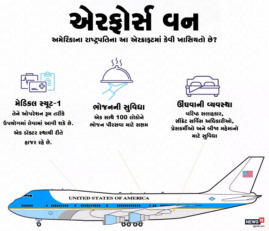 કોઈ પણ ઇમરજન્સી માટે આ પ્લેનમાં સ્થાયી રીતે એક ડૉક્ટર અને ઑપરેશન માટે રૂમ પણ છે. રાષ્ટ્રપતિની સાથે સફર કરવારા લોકો માટે ઊંઘવાની વ્યવસ્થા પણ એરક્રાફ્ટમાં હોય છે. કોઈ પણ ઇમરજન્સી માટે આ પ્લેનમાં સ્થાયી રીતે એક ડૉક્ટર અને ઑપરેશન માટે રૂમ પણ છે. રાષ્ટ્રપતિની સાથે સફર કરવારા લોકો માટે ઊંઘવાની વ્યવસ્થા પણ એરક્રાફ્ટમાં હોય છે.