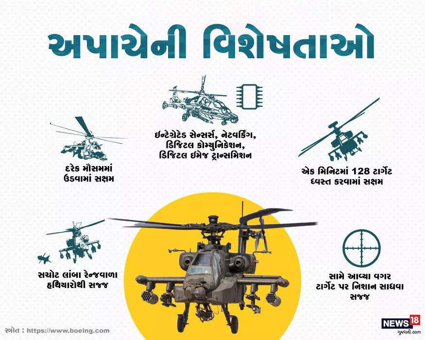 આ હેલિકૉપ્ટરમાં બે હાઈ પર્ફોમન્સ ટર્બોશાફ્ટ એન્જિન હોય છે. હથિયારની વાત કરીએ તો હવાથી હવામાં માર કરનારી મિસાઇલો, રૉકેટ, ઑટોમેટિક કેનન ગન લઈ જવામાં સક્ષમ છે. આ હેલિકૉપ્ટરમાં બે હાઈ પર્ફોમન્સ ટર્બોશાફ્ટ એન્જિન હોય છે. હથિયારની વાત કરીએ તો હવાથી હવામાં માર કરનારી મિસાઇલો, રૉકેટ, ઑટોમેટિક કેનન ગન લઈ જવામાં સક્ષમ છે.