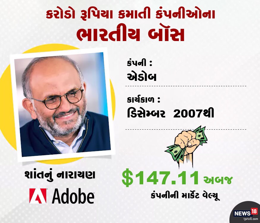 ફોટોશૉપ જેવા સૉફ્ટવેર બનાવતી કંપની એડોબના સીઈઓ શાંતનુ નારાયણ છે. તેઓ વર્ષ 2007થી આ પદ પર કામ કરી રહ્યા છે. ફોટોશૉપ જેવા સૉફ્ટવેર બનાવતી કંપની એડોબના સીઈઓ શાંતનુ નારાયણ છે. તેઓ વર્ષ 2007થી આ પદ પર કામ કરી રહ્યા છે.