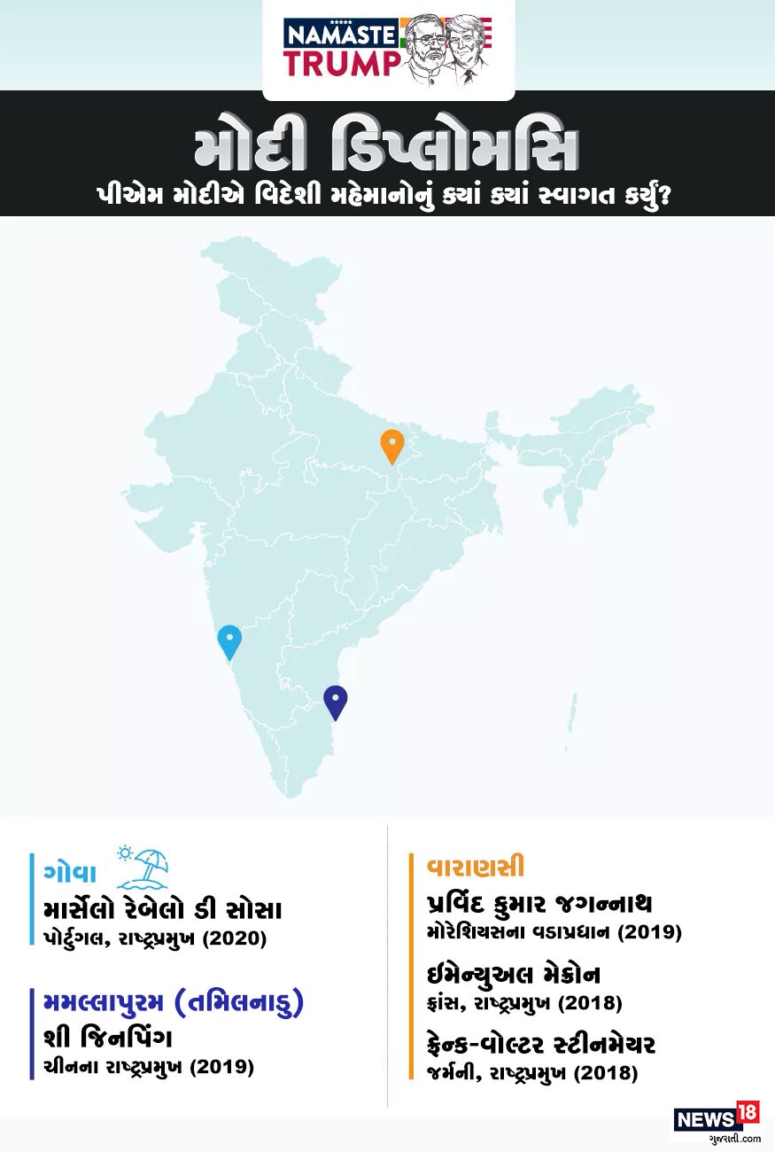 આ વર્ષે પોર્ટુગલના રાષ્ટ્રપતિનું પીએમ મોદીએ ગોવામાં સ્વાગત કર્યું હતું. જ્યારે 2019માં ચીનના રાષ્ટ્રપ્રમુખ શી જિનપિંગનું તમિલનાડુના મમલ્લાપુરમ ખાતે સ્વાગત કર્યું હતું. જ્યારે વારાણસીમાં પણ વિદેશી મહેમાનોનું સ્વાગત કર્યું હતું. આ વર્ષે પોર્ટુગલના રાષ્ટ્રપતિનું પીએમ મોદીએ ગોવામાં સ્વાગત કર્યું હતું. જ્યારે 2019માં ચીનના રાષ્ટ્રપ્રમુખ શી જિનપિંગનું તમિલનાડુના મમલ્લાપુરમ ખાતે સ્વાગત કર્યું હતું. જ્યારે વારાણસીમાં પણ વિદેશી મહેમાનોનું સ્વાગત કર્યું હતું.