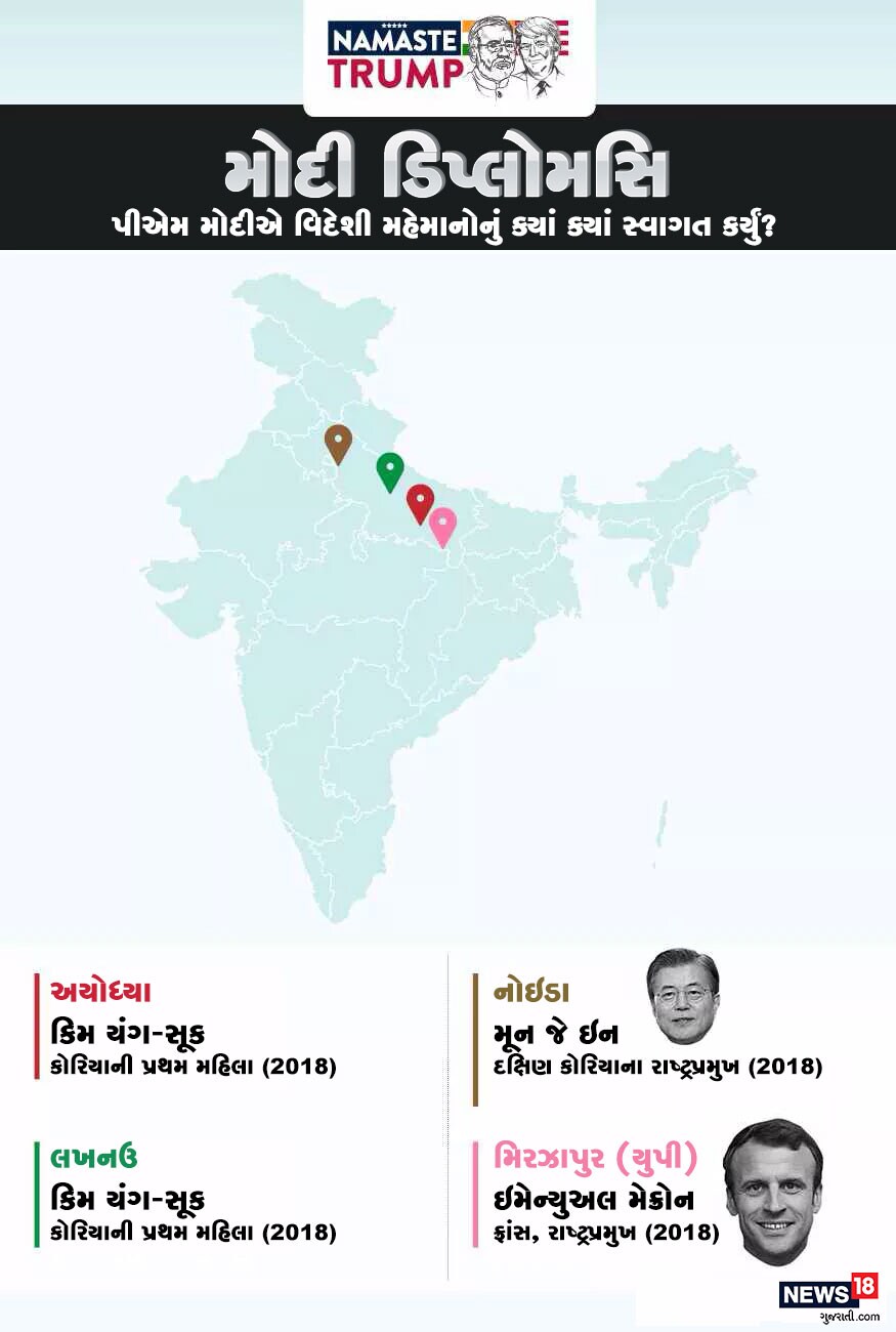 2018માં કોરિયાની પ્રથમ મહિલા કિમ યંગ-સૂકનું સ્વાગત અયોધ્યા અને લખનઉમાં કર્યું હતું. જ્યારે દક્ષિણ કોરિયાના રાષ્ટ્રપ્રમુખ મૂન જે ઇન નોઇડા પહોંચ્યા હતા. ફ્રાંસના રાષ્ટ્રપ્રમુખ ઇમેન્યુઅલ મેક્રોન ઉત્તર પ્રદેશના મિરઝાપુરમાં પહોંચ્યા હતા. 2018માં કોરિયાની પ્રથમ મહિલા કિમ યંગ-સૂકનું સ્વાગત અયોધ્યા અને લખનઉમાં કર્યું હતું. જ્યારે દક્ષિણ કોરિયાના રાષ્ટ્રપ્રમુખ મૂન જે ઇન નોઇડા પહોંચ્યા હતા. ફ્રાંસના રાષ્ટ્રપ્રમુખ ઇમેન્યુઅલ મેક્રોન ઉત્તર પ્રદેશના મિરઝાપુરમાં પહોંચ્યા હતા.
