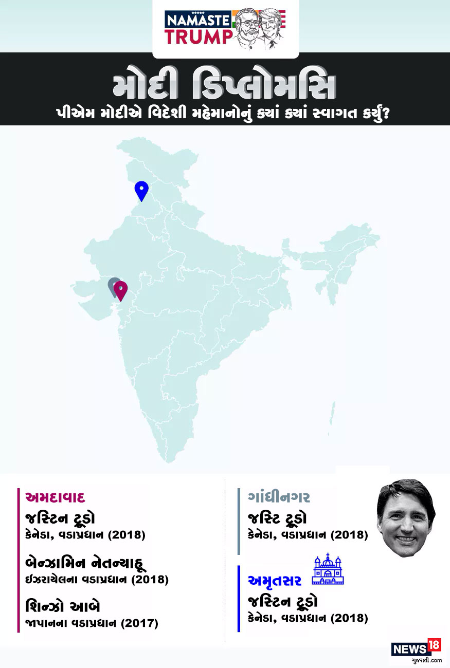 કેનેડાના વડાપ્રધાન જસ્ટિસ ટ્રૂડો અમદાવાદ અને ગાંધીનગર જેવા શહેરની મુલાકાત લીધી હતી. જ્યારે મોદીએ અમદાવાદ ખાતે ઇઝરાયેલના રાષ્ટ્રપ્રમુખ બેન્ઝામિન નેતન્યાહૂનું સ્વાગત કર્યું હતું. કેનેડાના વડાપ્રધાન જસ્ટિસ ટ્રૂડો અમદાવાદ અને ગાંધીનગર જેવા શહેરની મુલાકાત લીધી હતી. જ્યારે મોદીએ અમદાવાદ ખાતે ઇઝરાયેલના રાષ્ટ્રપ્રમુખ બેન્ઝામિન નેતન્યાહૂનું સ્વાગત કર્યું હતું.