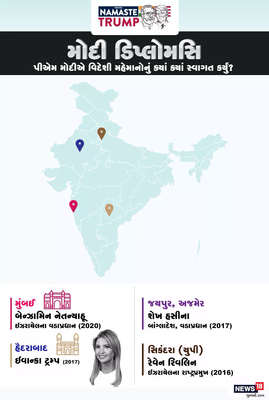 અમેરિકાના રાષ્ટ્રપ્રમુખ ડોનાલ્ડ ટ્રમ્પની પુત્રી ઇવાન્કા ટ્રમ્પનું હૈદરાબાદ ખાતે સ્વાગત કરવામાં આવ્યું હતું. જ્યારે બાંગ્લાદેશના વડાપ્રધાન શેખ હસીનાનું જયપુર અને અજમેરમાં સ્વાગત કરવામાં આવ્યું હતું. અમેરિકાના રાષ્ટ્રપ્રમુખ ડોનાલ્ડ ટ્રમ્પની પુત્રી ઇવાન્કા ટ્રમ્પનું હૈદરાબાદ ખાતે સ્વાગત કરવામાં આવ્યું હતું. જ્યારે બાંગ્લાદેશના વડાપ્રધાન શેખ હસીનાનું જયપુર અને અજમેરમાં સ્વાગત કરવામાં આવ્યું હતું.