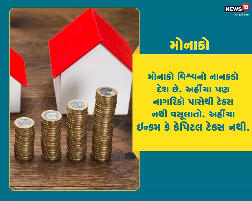 મોનાકો વિશ્વનો નાનકડો દેશ છે. અહીંયા પણ નાગરિકો પાસેથી ટેક્સ નથી વસૂલાતો. અહીંયા ઇન્કમ કે કેપિટલ ટેક્સ નથી. મોનાકો વિશ્વનો નાનકડો દેશ છે. અહીંયા પણ નાગરિકો પાસેથી ટેક્સ નથી વસૂલાતો. અહીંયા ઇન્કમ કે કેપિટલ ટેક્સ નથી.