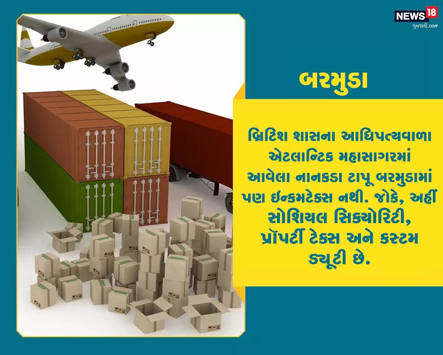 બરમુડા : બ્રિટિશ શાસના આધિપત્યવાળા એટલાન્ટિક મહાસાગરમાં આવેલા નાનકડા ટાપૂ બરમુડામાં પણ ઇન્કમટેક્સ નથી. જોકે, અહીં સોશિયલ સિક્યોરિટી, પ્રૉપર્ટી ટેક્સ અને કસ્ટમ ડ્યૂટી છે. બરમુડા : બ્રિટિશ શાસના આધિપત્યવાળા એટલાન્ટિક મહાસાગરમાં આવેલા નાનકડા ટાપૂ બરમુડામાં પણ ઇન્કમટેક્સ નથી. જોકે, અહીં સોશિયલ સિક્યોરિટી, પ્રૉપર્ટી ટેક્સ અને કસ્ટમ ડ્યૂટી છે.