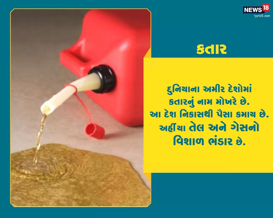 દુનિયાના અમીર દેશોમાં કતારનું નામ મોખરે છે. આ દેશ નિકાસથી પૈસા કમાય છે. અહીંયા તેલ અને ગેસનો વિશાળ ભંડાર છે. દુનિયાના અમીર દેશોમાં કતારનું નામ મોખરે છે. આ દેશ નિકાસથી પૈસા કમાય છે. અહીંયા તેલ અને ગેસનો વિશાળ ભંડાર છે.