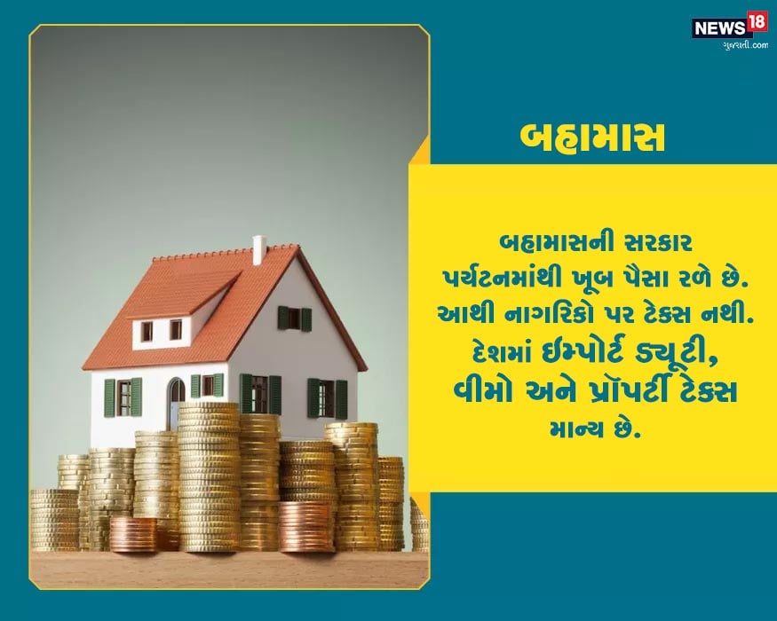 બહામાસની સરકાર પર્યટનમાંથી ખૂબ પૈસા રળે છે. આથી નાગરિકો પર ટેક્સ નથી. દેશમાં ઇમ્પોર્ટ ડ્યૂટી, વીમો અને પ્રૉપર્ટી ટેક્સ માન્ય છે. બહામાસની સરકાર પર્યટનમાંથી ખૂબ પૈસા રળે છે. આથી નાગરિકો પર ટેક્સ નથી. દેશમાં ઇમ્પોર્ટ ડ્યૂટી, વીમો અને પ્રૉપર્ટી ટેક્સ માન્ય છે.
